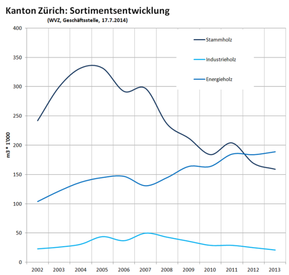 forststatistik.png