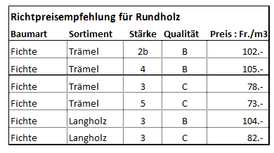 richtpreise leitsortimente.png